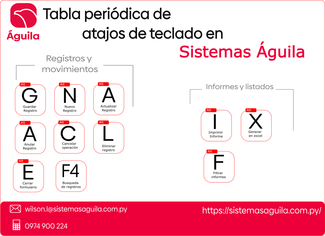 Atajos de teclado