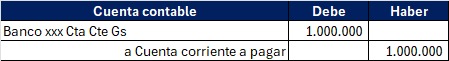 Form 110